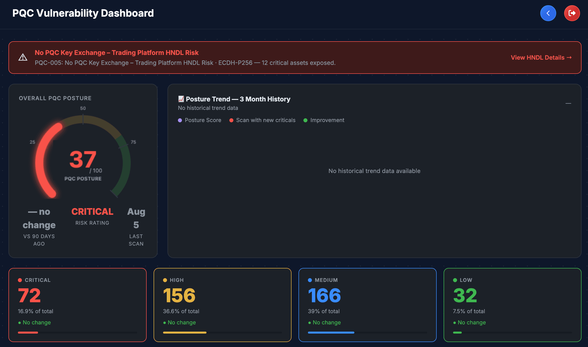 Quantum Moat PQC Vulnerability Dashboard showing overall posture score, three-month risk trend, and severity breakdown