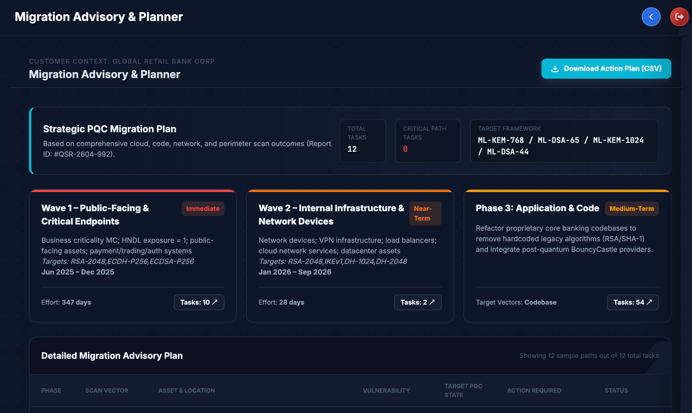 Migration advisory and planner showing a phased post-quantum migration plan by wave with target ML-KEM and ML-DSA algorithms and effort estimates